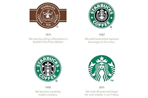 Studying The History Of The Old Logo Of Starbucks And Its Evolution