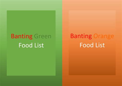 (p) = prebiotic or high fibre. Downloadable Banting Food Lists - Banting Recipes