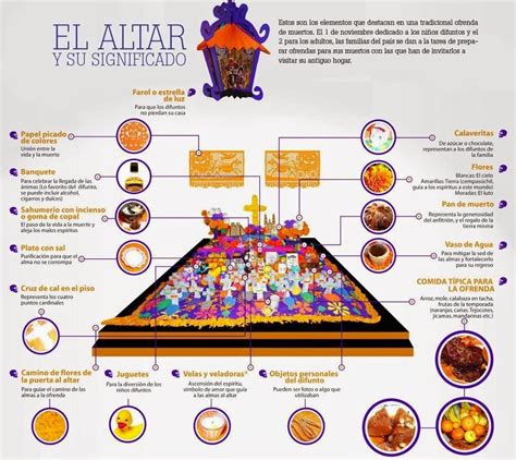 Cómo Hacer Un Altar De Muertos Paso A Paso