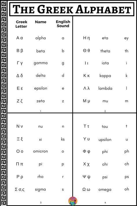 Ancient Greek Alphabet For Kids Letter
