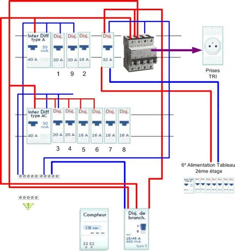 Tableau Electrique Triphas Schema Maison Travaux