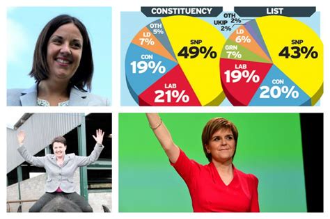 Clock Ticking For Labour As New Poll Shows Tories Could Still Nab Second Place In Scottish