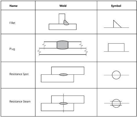 Welding Symbols Chart An Explanation Of The Basics With Pictures Waterwelders