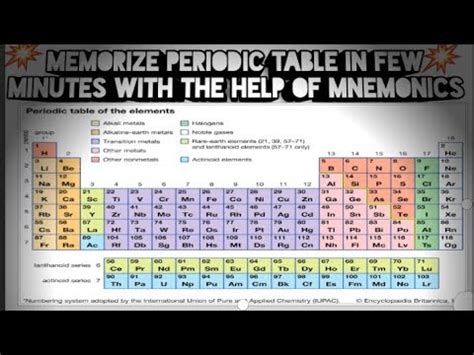 Memorize Periodic Table Within Few Minutes Using Mnemonics Youtube