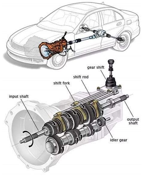 Car Transmission Parts Diagram