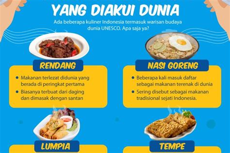 Selain Nasi Goreang Berikut Makanan Khas Indonesia Yang Diakui UNESCO Sebagai Warisan Budaya