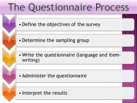 Questionnaire Designing In A Research Process