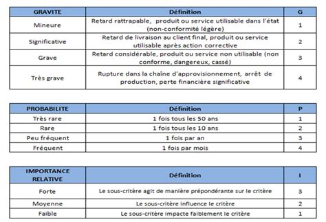 Evaluation_des_risques_fournisseurs_en_correlation_avec_lamelioration