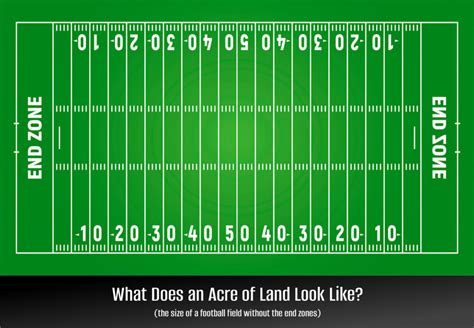 How Big Is An Acre