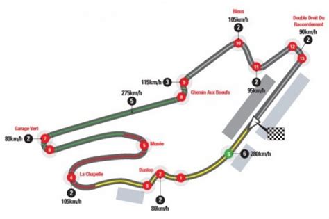 Motogp Horario Del Gp De Francia 2016 Y Datos Del Circuito De Le Mans