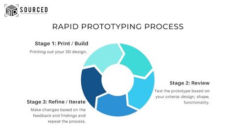 What Is Rapid Prototyping 3d Printing Everything You Need To Know