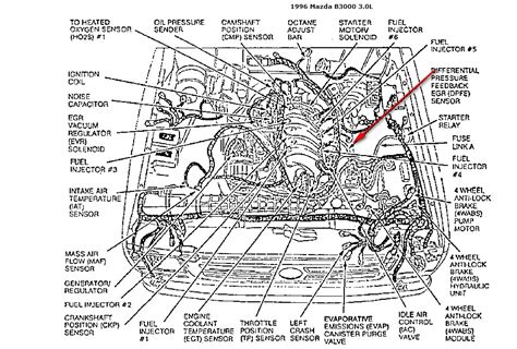 Diagram Ford 3 0 V6 Engine Diagram Sensors Mydiagramonline