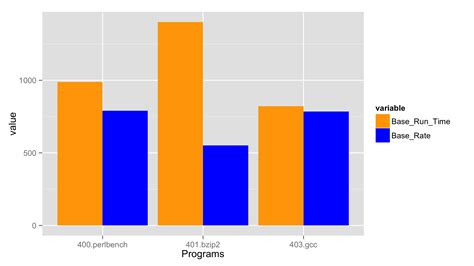 How To Create A Bar Graph In R Rgraphs Images And Photos Finder