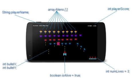 Gravitux cross platform open source game for our university project. Game coding for beginners - Game Code School