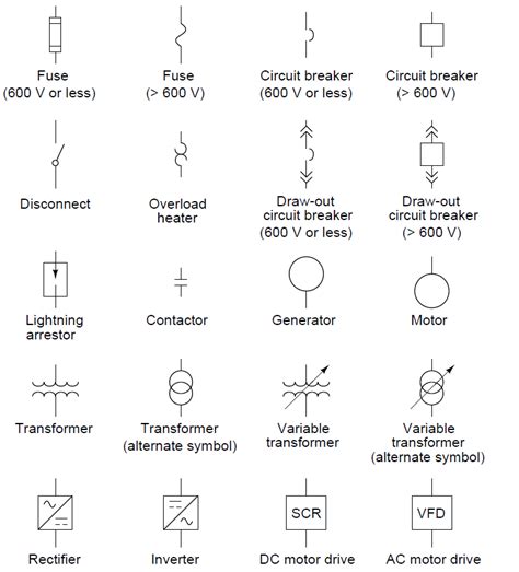 The line broken with a little arched line over it? Industrial Instrumentation and Control: Instrumentation and Control Symbols