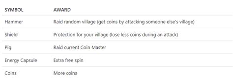 Последние твиты от daily coin master free spin linsk (@cmspinsandcoins). Coin Master Free Spins Today Daily Links And Tips To Win ...