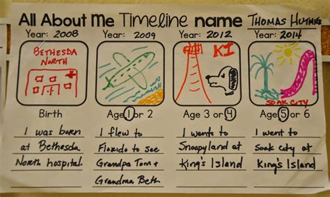 A Place Called Kindergarten All About Me Timeline Homework Activities