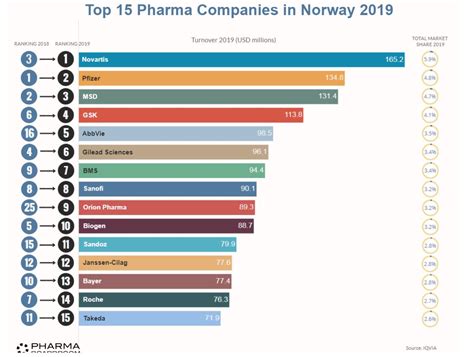 Top 10 Pharma Companies In India 2022 By Revenue Best Home Design Ideas