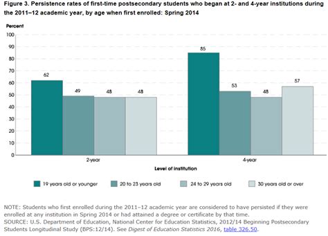 Female gross enrolment ratio in upper. COE_2017_Report_Attainment_Persistence_Higher-EducationACT ...
