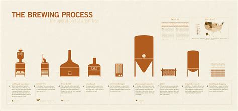 The Brewing Process The Operation For Great Beer