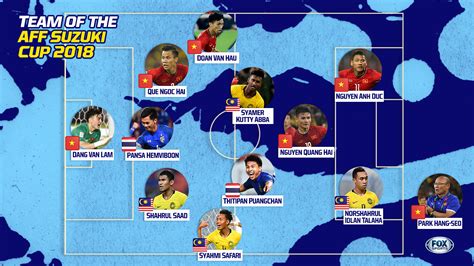 Here you'll find goal scorers, yellow/red cards, lineups and substitutions in match details. AFF Suzuki Cup 2018: Team of the Tournament | FOX Sports Asia
