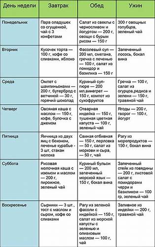 Диета Миримановой - минус 60 Картинка - Диета Миримановой - минус 60