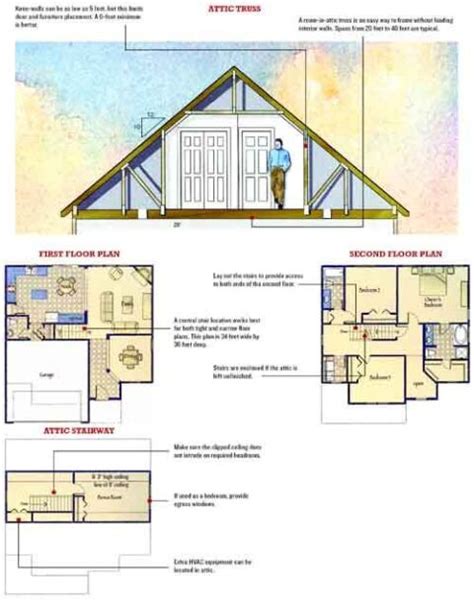 House Design With Attic With Floor Plan Floor Roma