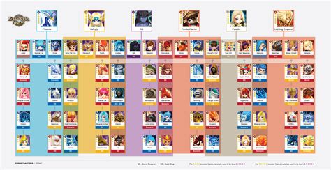 The optimization itself was rewritten from scratch and feels more responsive, fluid and snappy. 2018 Fusion Chart : summonerswar