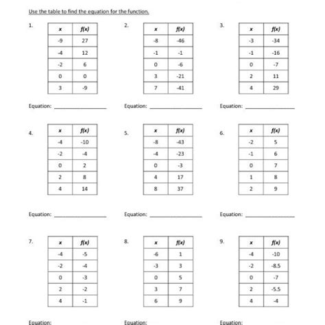Writing a function rule given a table of ordered pairs: Eighth Grade Function Tables Worksheet 10 One Page ...