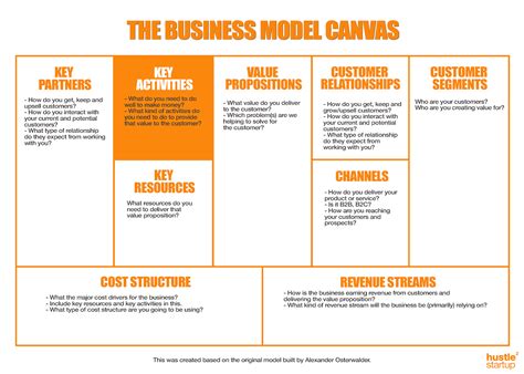What Are Key Activities In A Business Model