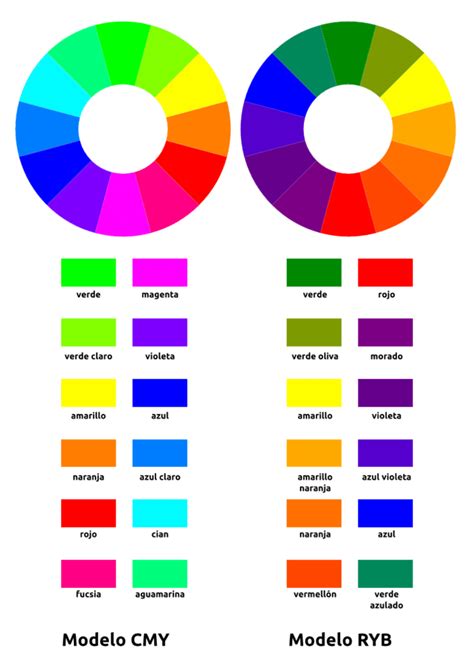Whats The Opposite Of Pink On The Color Wheel Canvas Puke