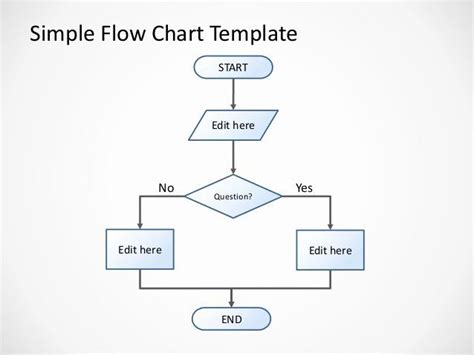 Lovely Yes No Flow Chart Template In 2020 Flow Chart