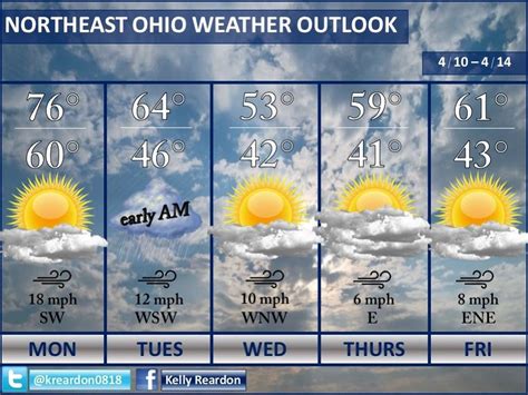 Sunny Skies Warm Temperatures Pollen Levels High Northeast Ohio 5