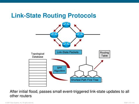 Ppt Lan Connections Powerpoint Presentation Free Download Id840714