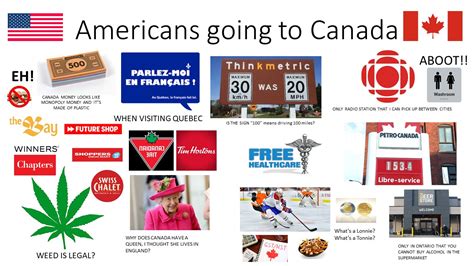 Americans Going To Canada Starter Pack Rstarterpacks
