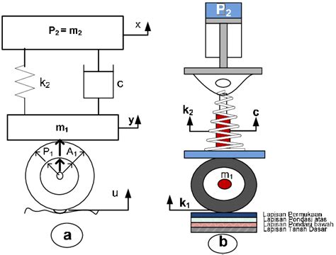 Eq diagrams are similar to the frequency response diagram. Gambar Roda Png / Gambar sepatu roda frozen anak paling bagus download now jual sepatu ...
