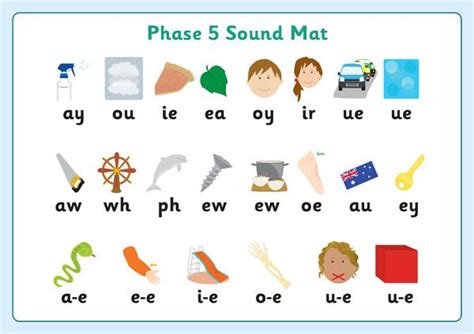 Image Result For Letters And Sounds Phase 1 Phase 5 Sounds Reading