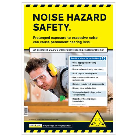 Noise Hazard Safety Poster Safety Poster Safety Poster