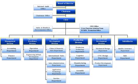 41 Free Organization Chart Templates In Word Excel Pdf