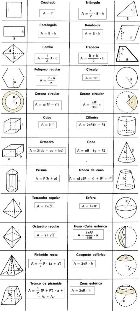 Fórmulas Geométricas De Matemática Formulas Matemática Matemática