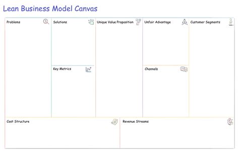 Lean Business Model Canvas Template Business Model Canvas Business