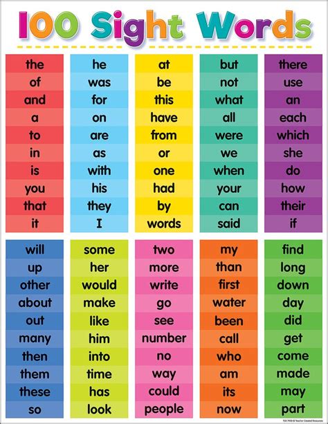 Colorful 100 Sight Words Chart Kindergarten Learning Preschool Sight