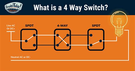 4 Way Switch Diagrams Diagram Board