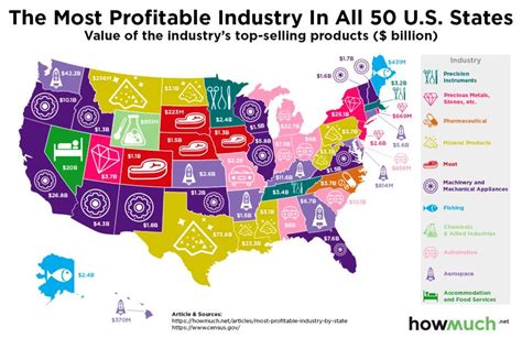 Mapping The Most Profitable Industry In Each Us State Zero Hedge