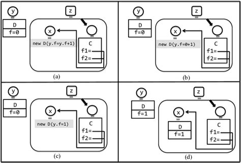 Example Of Reduction 2 Download Scientific Diagram