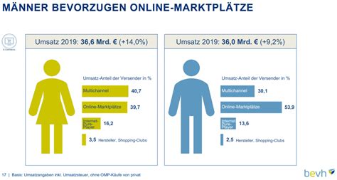 In deutschland generierter nettoumsatz des jeweiligen onlineshops im jahr 2019, bereinigt von retouren, exkl. E-Commerce wächst in Deutschland 2019 um 11.6% auf EUR 72 ...