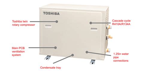 Innovative Module Generates Hot Water From Toshiba Vrf Systems