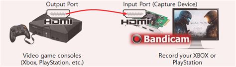How To Capture Hdmi Video Sources On Your Pc Hdmi Recorder
