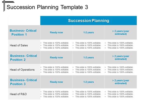 The gap analysis approach to strategic planning is one of the best ways to start thinking about your goals in a structured and meaningful way. Succession Planning Template 3 Ppt Sample Download | Presentation PowerPoint Templates | PPT ...