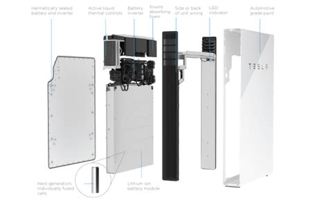 We did not find results for: Tesla Powerwall 2: Everything you need to know | Red ...